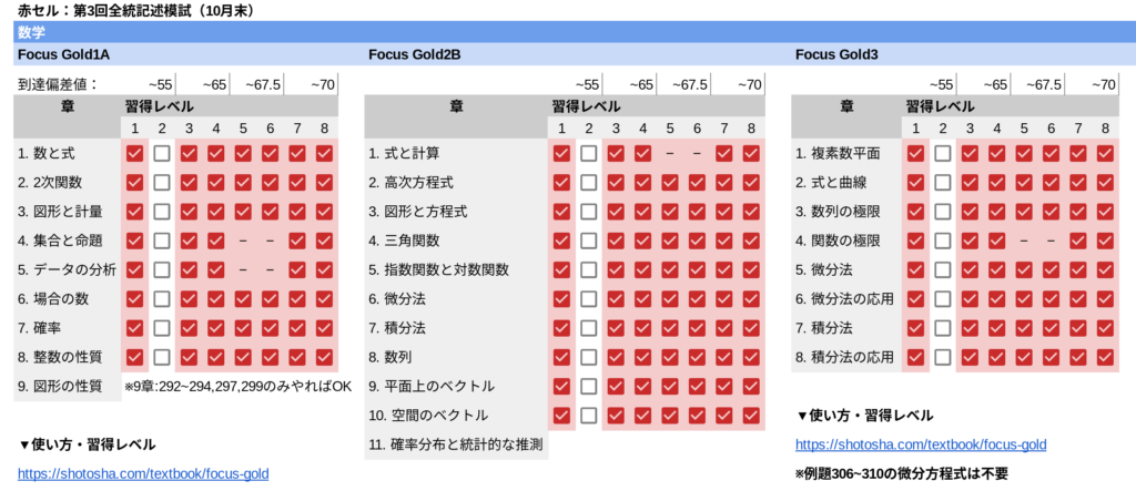 進捗管理シート①